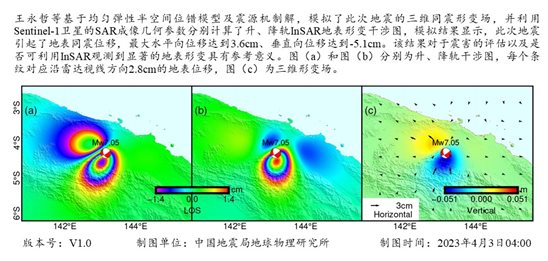 图示 中度可信度描述已自动生成